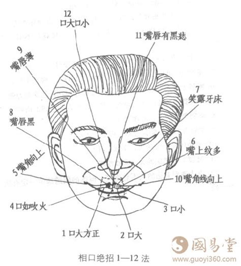 嘴唇面相男|男人嘴唇面相算命图解